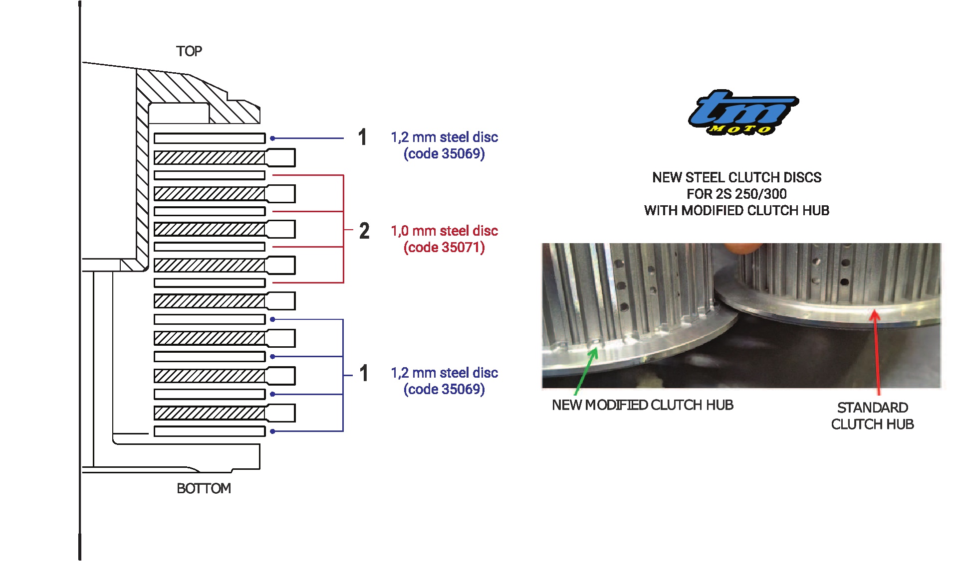 Pièces d'origine pour TM RACING 300 300 2T 300 FI EN 2024 - Disques d'embrayage