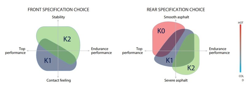 Pneu METZELER RACETEC RR SLICK (F) K2 120/70 R 17 NHS TL
