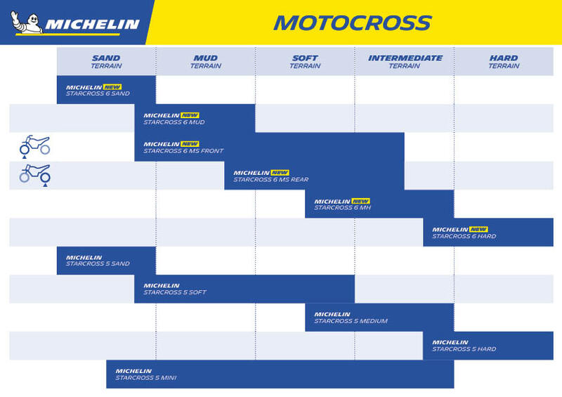Pneu MICHELIN STARCROSS 6 MEDIUM HARD 80/100-21 M/C NHS 51M TT