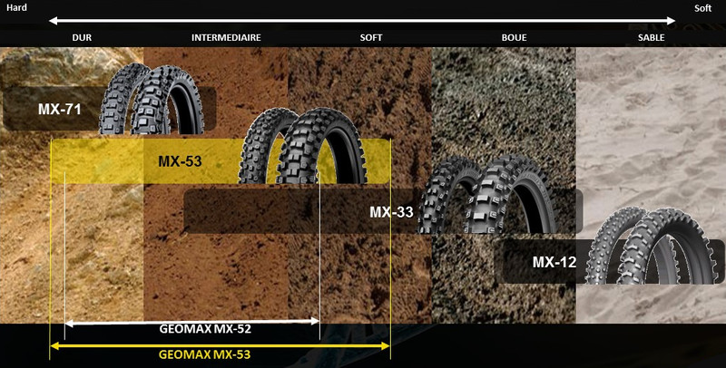 Pneu DUNLOP GEOMAX MX71 110/90-19